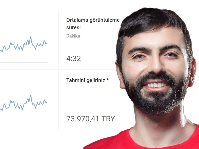YouTube Kanal Geliştirme Para Kazanma Eğitimi